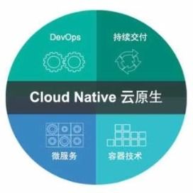 深入剖析Serverless技術服務 優勢、挑戰與未來趨勢
